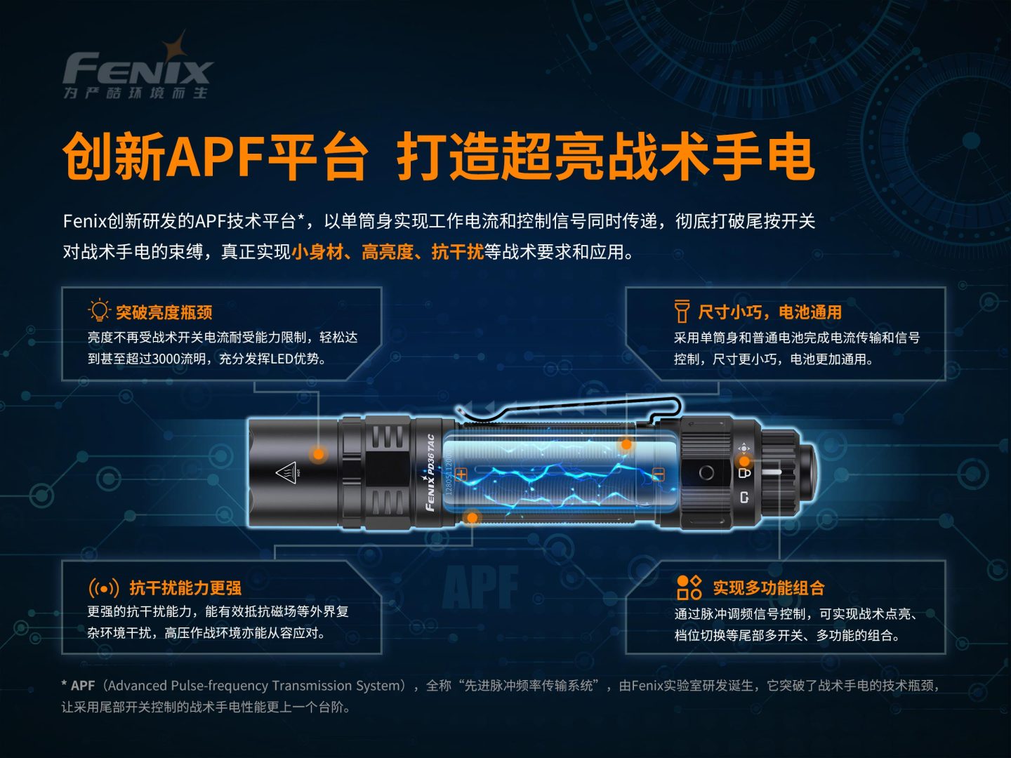 APF平臺 Feature Image